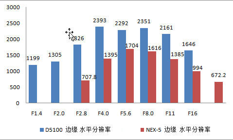 第二回合 成像分辨率大对决