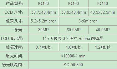 飞思最新产品飞思IQ140 报价145000