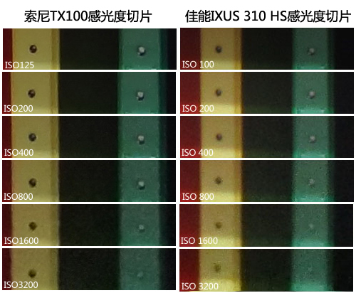 感光度切片对比