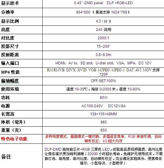 LED微型投影机酷乐视x1带给你新体验