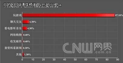 提高游戏速度 飞鱼星3Q助网吧长期盈利