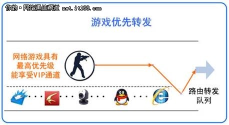 提高游戏速度 飞鱼星3Q助网吧长期盈利