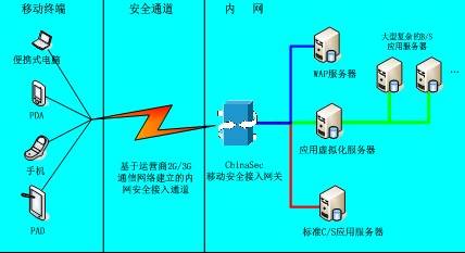 新形势下移动安全的需求解读