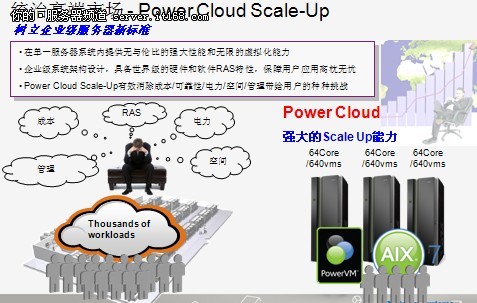 Power Cloud Box树立纵向扩展新标准