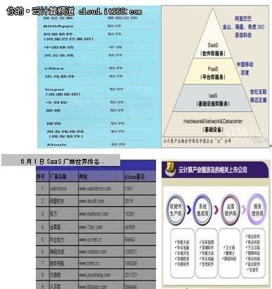 企业全球化布局如何借助SAP公有云提升运营效率(图1)