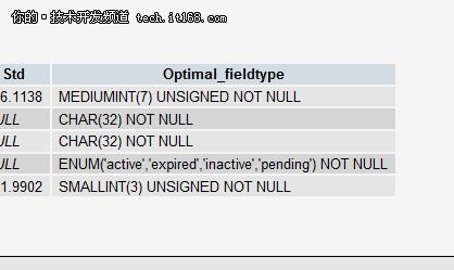 数据库技巧：MySQL十大优化技巧详解