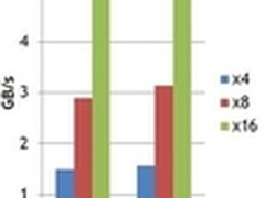 GPU应用程序及系统演变—基准测试