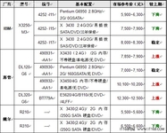 服务器价格指导 6月单路机架服务器选购