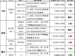 服务器价格指导 6月单路机架服务器选购