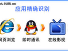 安网智能路由 流控技术解密