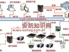nDVR如何在网络监控上与NVR一较长短