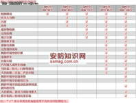 智能视频监控系统或产品的智能评估方法
