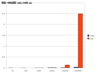 使用CUDA进行k Nearest Neighbor搜索