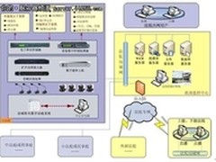 内置英特尔至强 联想服务器法庭系统