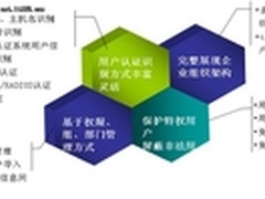 云计算环境下的实名制网络管理