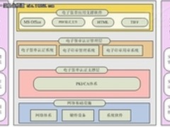 保险公司电子印章集中管理解决方案