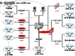 证券业信息安全之慧眼审计综合解决方案