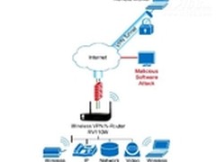 Cisco RV110W 中小企业网络连接首选