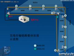 Bitwave隧道安全生产管理解决方案