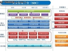 天融信安全监控管理解决方案 