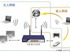 飞鱼星解决企业访客上网引发的安全隐患