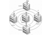 如何利用多无线路由实现“无线漫游”?