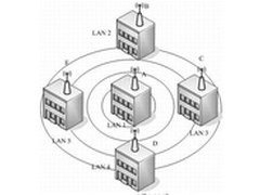 如何利用多无线路由实现“无线漫游”?