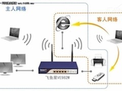 飞鱼星解决企业访客上网引发的安全隐患