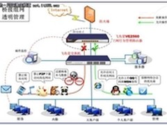 飞鱼星VE2560力助保险公司建立稳定网络