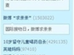 移动互联网时代 微博热门话题受关注