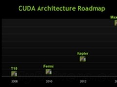 NV官方：下一代核心开普勒将推迟至2012