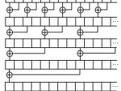 CUDA入门：CUDA程序优化步骤