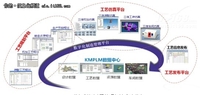 开目工艺管理系统5.0正式发布