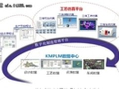 开目工艺管理系统5.0正式发布