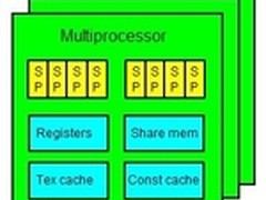 CUDA入门：GPU的硬件架构