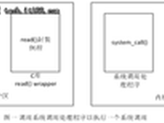 linux内核设计与实现：系统调用