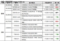 服务器价格指导 7月双路塔式服务器导购