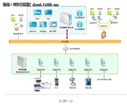 “两化融合”趋势下的物联网应用和架构