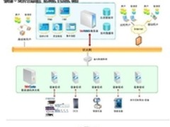 “两化融合”趋势下的物联网应用和架构