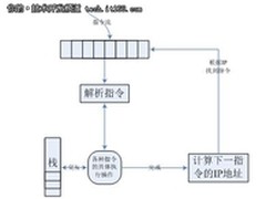 达梦数据库7.0版新特性之PL_SQL介绍