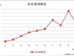 主流NoSQL数据库评测之HBase