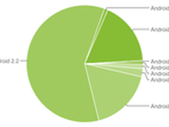 数据表明Android版本分化问题涛声依旧