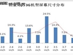 运营商暗战3G智能机 大屏高像素成武器