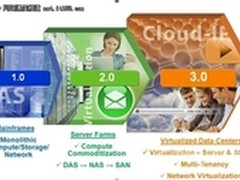 全面推进新一代数据中心