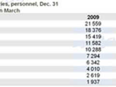 解读诺基亚：全球研发中心为何选择中国
