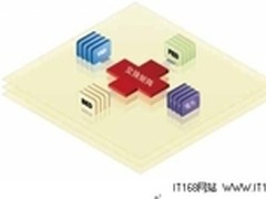 存储平台三维扩展时代