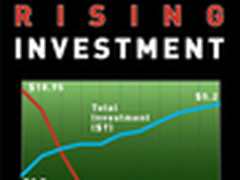 全球数据每两年翻番，催生大数据机遇