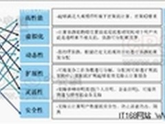 云计算助力海量视频智能分析数据挖掘