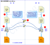 ASP.NET常用数据加密和解密方法详解