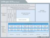 数据库Infobright构架的分析